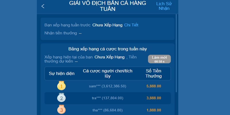 Với giải vô địch bắn cá mỗi tuần đưa ra lợi nhuận nhận được cực hấp dẫn